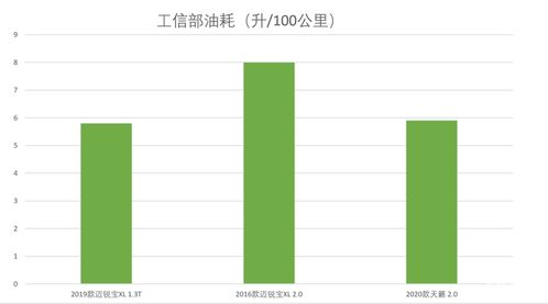 汽车出厂成本有多少呢