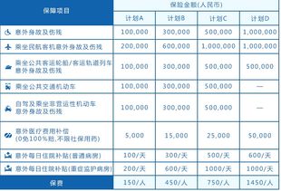 汽车保额多少合适