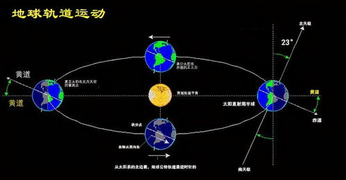 汽车绕地球一圈多少年 汽车绕地球一圈多少年
