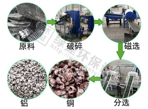 汽车废旧水箱多少钱 汽车废旧水箱多少钱