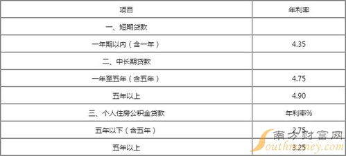 汽车反贷利息多少 汽车反贷利息多少