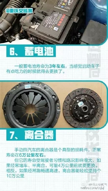 汽车易损件投资要多少 汽车易损件投资要多少