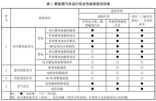 汽车检测年限是多少 汽车检测年限是多少
