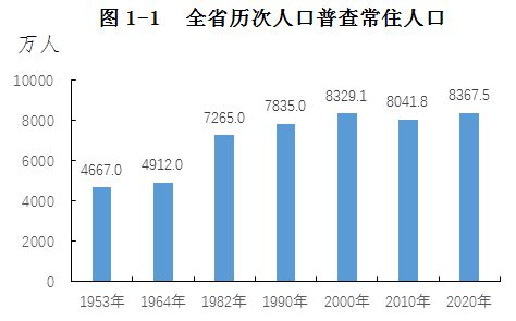 又一个千万人口大市诞生了 又一个千万人口大市诞生了
