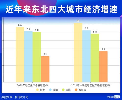 又一个千万人口大市诞生了 又一个千万人口大市诞生了