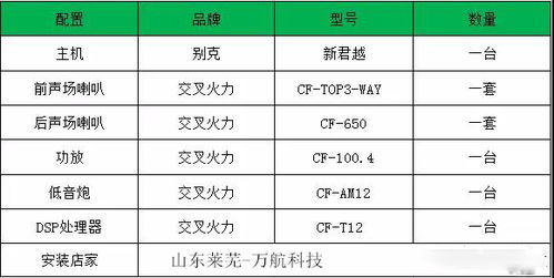 任丘汽车音乐频率是多少 任丘汽车音乐频率是多少