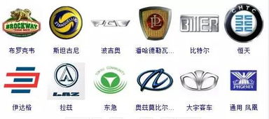 你认识多少汽车标志图片 你认识多少汽车标志图片