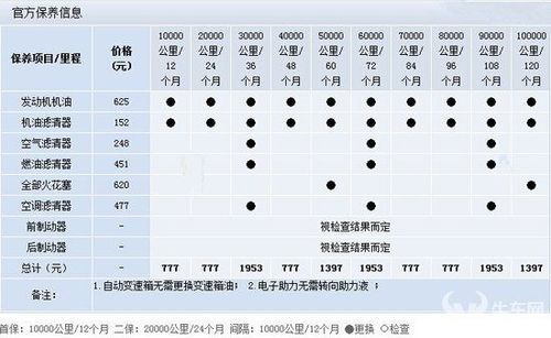 汽车全险第二年多少钱 汽车全险第二年多少钱