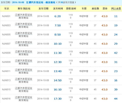 南京汽车有多少天假期 南京汽车有多少天假期