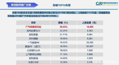 中保研汽车多少钱 中保研汽车多少钱