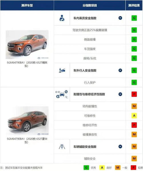中保研汽车多少钱 中保研汽车多少钱
