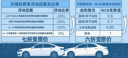 汽车保险多少天能退完 汽车保险多少天能退完