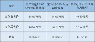 汽车增值税税率是多少