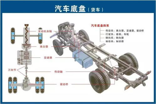 汽车传动效率是多少瓦