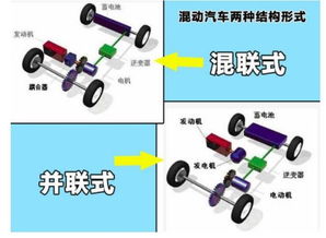 汽车BAS混合度是多少 汽车BAS混合度是多少