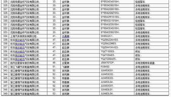 蒸汽车密度多少达标 蒸汽车密度多少达标
