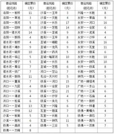 通江至巴中汽车多少票