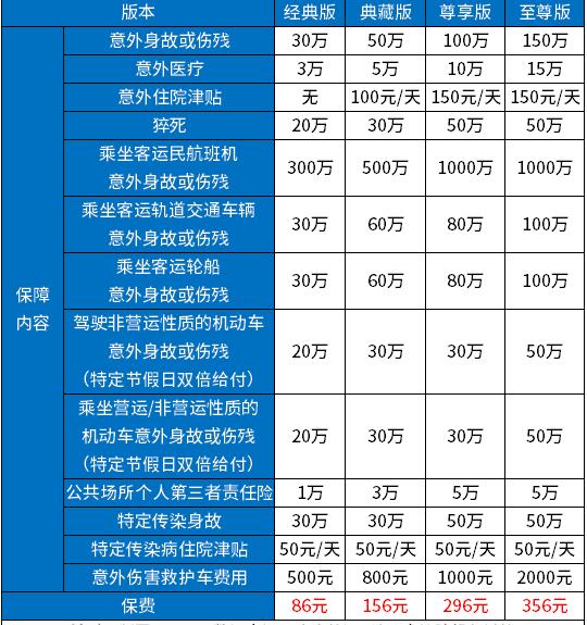 汽车意外险多少钱一年 汽车意外险多少钱一年