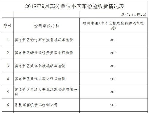 汽车环境测试费用多少 汽车环境测试费用多少