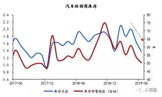 12月汽车芯片产量多少 12月汽车芯片产量多少