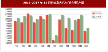 12月汽车芯片产量多少 12月汽车芯片产量多少