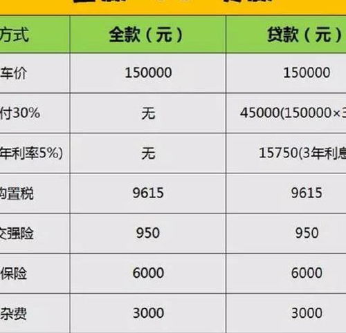 汽车贷款利率多少 汽车贷款利率多少
