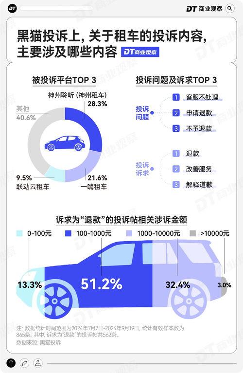 汽车租赁费的税率是多少 汽车租赁费的税率是多少