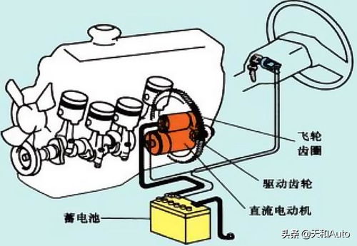 汽车电瓶正常多少电充满 汽车电瓶正常多少电充满