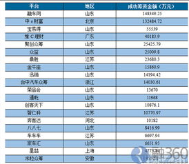 联想汽车收益率多少 联想汽车收益率多少