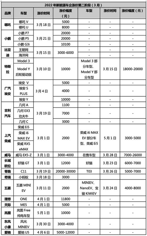 新能源汽车价格表多少钱 新能源汽车价格表多少钱