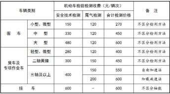 汽车检测费用多少 汽车检测费用多少
