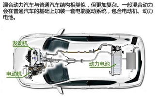 汽车每天用多少升油好 汽车每天用多少升油好
