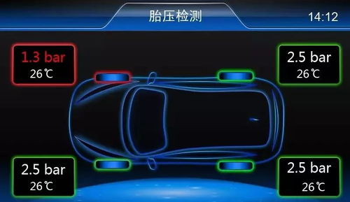 小汽车冬天胎压监测多少 小汽车冬天胎压监测多少