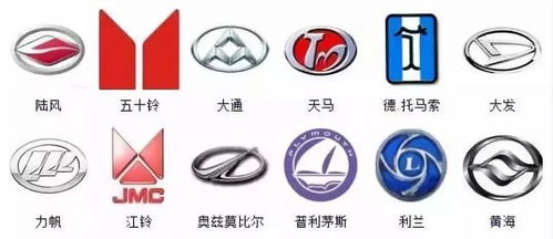 汽车上有多少种标志 汽车上有多少种标志