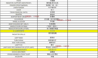 汽车易损件利润是多少 汽车易损件利润是多少