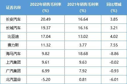 国外汽车人均收入多少 国外汽车人均收入多少