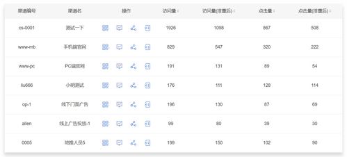 美国汽车复购率多少 美国汽车复购率多少