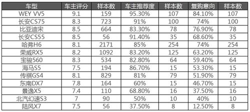 美国汽车复购率多少 美国汽车复购率多少