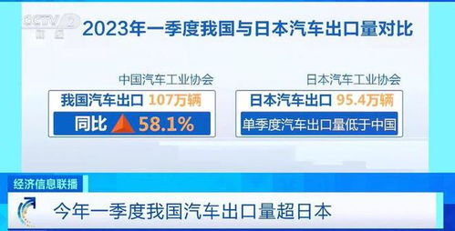 中国机动汽车总数是多少 中国机动汽车总数是多少