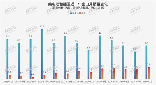 汽车占石油比例多少 汽车占石油比例多少