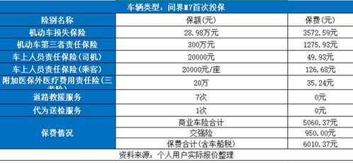汽车安全保险多少钱 汽车安全保险多少钱