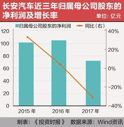 长安汽车历史股价多少 长安汽车历史股价多少