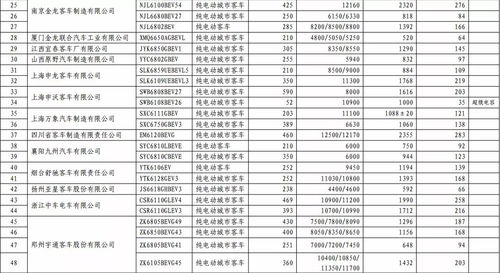 国家对汽车征收多少税 国家对汽车征收多少税