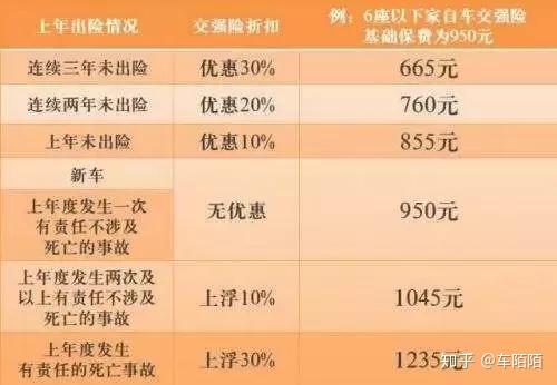 汽车商业保险一年交多少钱 汽车商业保险一年交多少钱