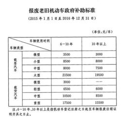 报废汽车出售税费多少 报废汽车出售税费多少
