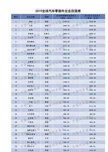 长春汽车部件工资多少 长春汽车部件工资多少