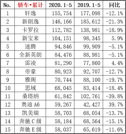 中国一年汽车销量多少 中国一年汽车销量多少
