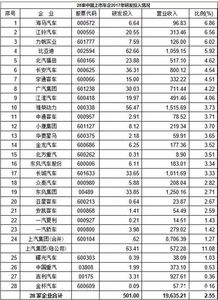 汽车的利润是多少钱 汽车的利润是多少钱