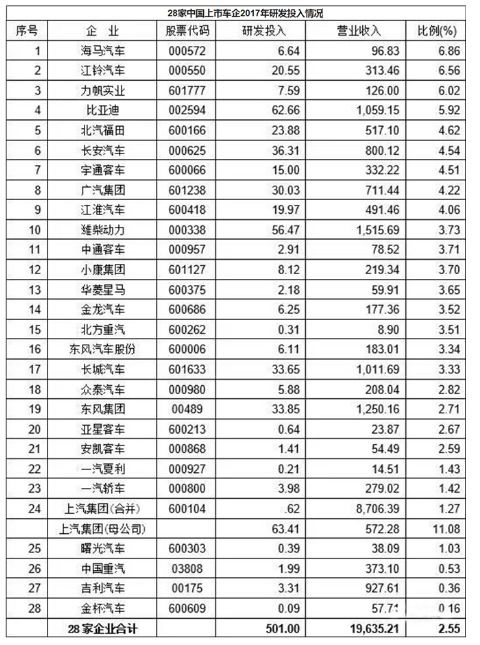 汽车的利润是多少钱 汽车的利润是多少钱