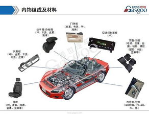 汽车内饰件裁切工资多少 汽车内饰件裁切工资多少